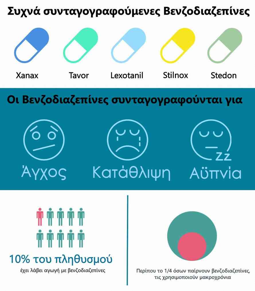 Xanax, Lexotanil, Tavor, Λεξοτανιλ, Ζαναξ, Ταβορ