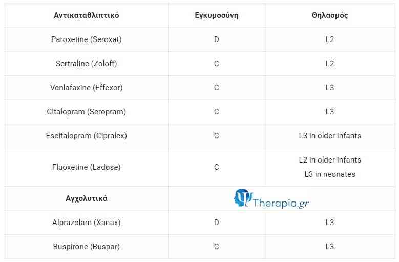 αντικαταθλιπτικα, εγκυμοσυνη, θηλασμος, ψυχοφάρμακα