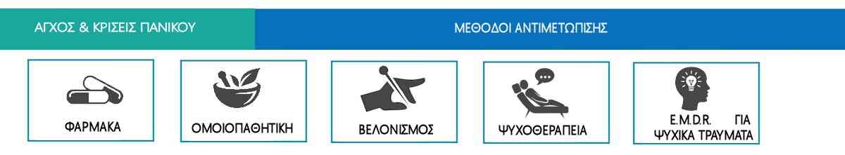 Κρίση πανικού, Κρίση άγχους, Διαφορές, Συμπτώματα, Κρίση πανικού στον ύπνο, Θεραπεία, Αντιμετώπιση