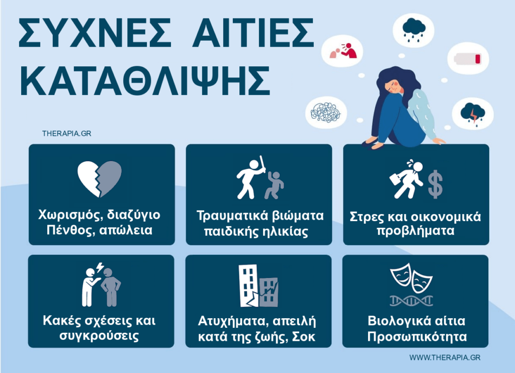 Κατάθλιψη, Αιτίες, Αίτα κατάθλιψης, Που οφείλεται η κατάθλιψη