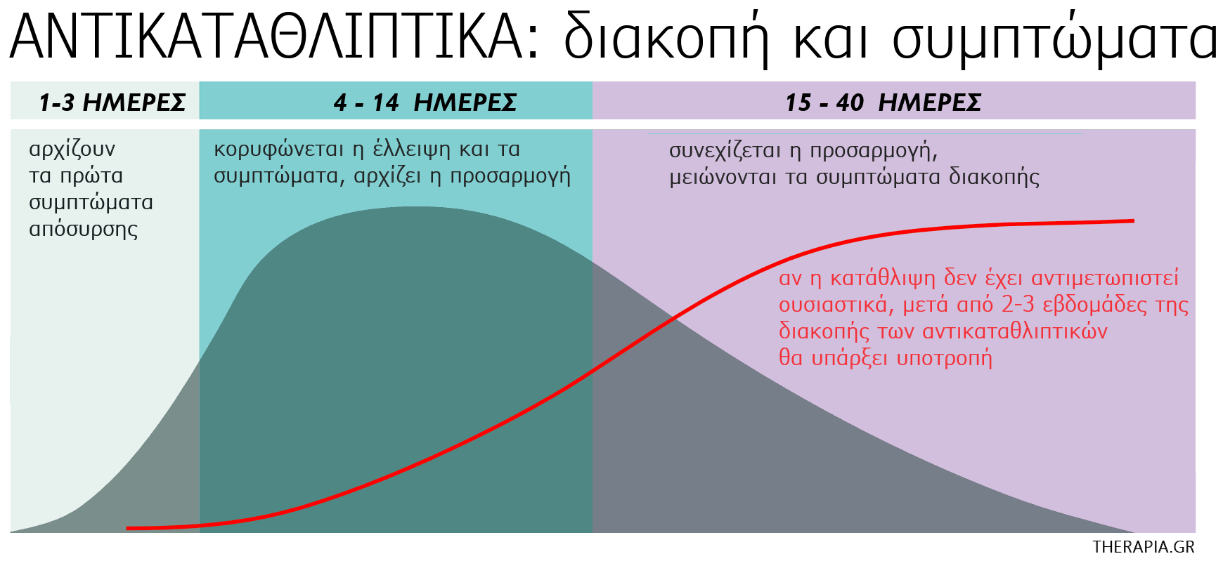 Αντικαταθλιπτικά διακοπή, Συμπτώματα, Παρενέργειες, Απότομη διακοπή αντικαταθλιπτικών, Απόσυρση, Έκοψα τα αντικαταθλιπτικά, Υποτροπή κατάθλιψης, Φόρουμ, Εξάρτηση, Εθισμός, Ψυχοφάρμακα, Σταδιακή διακοπή