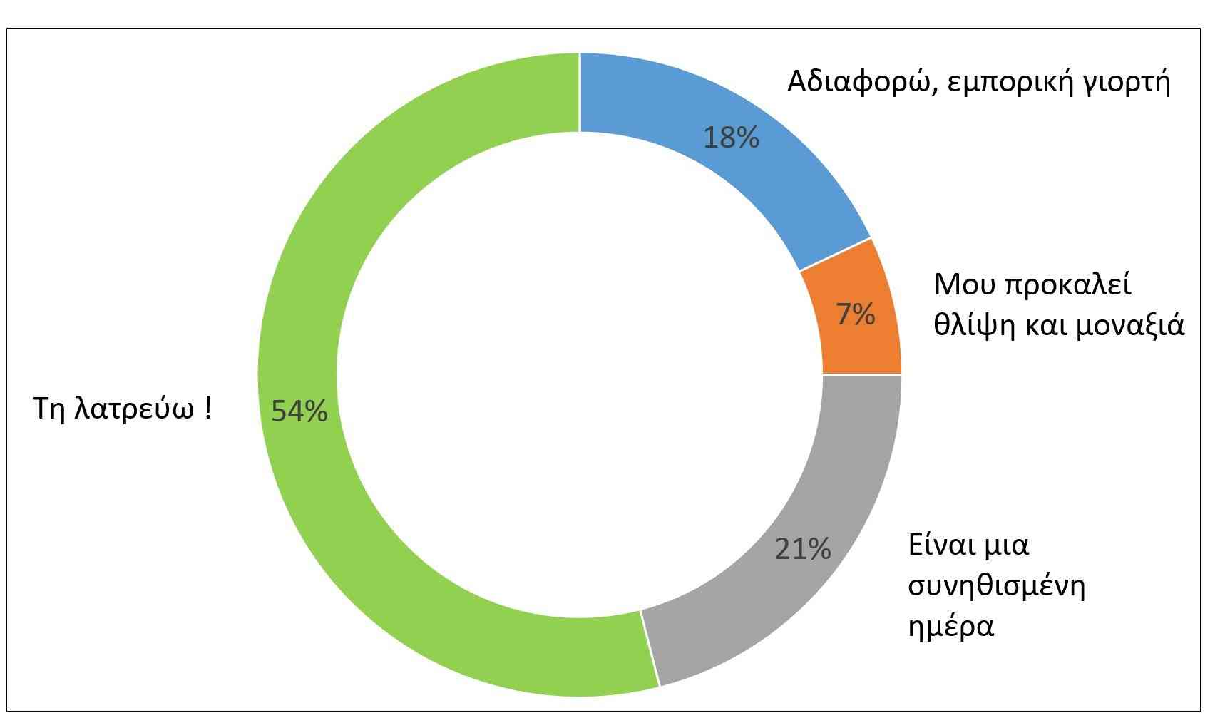 Θλίψη, Μοναξιά, Γιορτή Αγίου Βαλεντίνου, Άγιος Βαλεντίνος