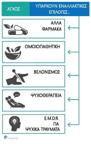 Άγχος, Αντιμετώπιση, Φυσικοί τρόποι
