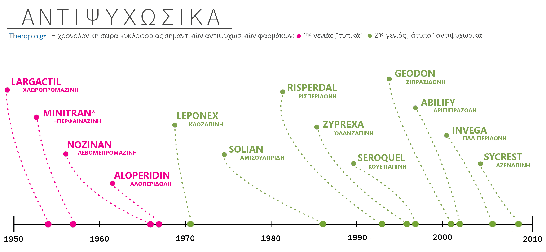 Αντιψυχωσικά φάρμακα, Νευροληπτικά, Αντιψυχωτικά, Ψύχωση, Σχιζοφρένεια