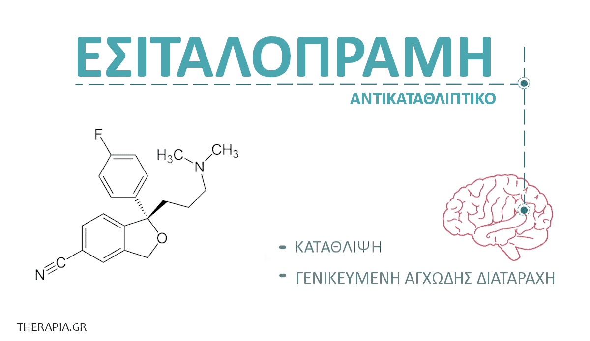 Εσιταλοπράμη, Escitalopram, Εσκιταλοπράμη, Γενοσημο, Γενοσημα, Παρενέργειες, Δοσολογια, Ενδειξεις, Που χρησιμοποιείται, Γνωμες, Κριτικες