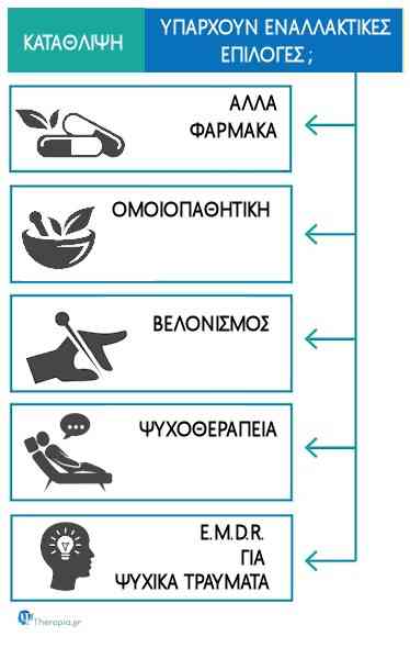 Κατάθλιψη, Αντιμετώπιση, Θεραπεία