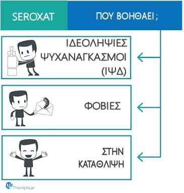 Seroxat, Σεροξατ, Σεροχατ, Παροξετίνη, Που βοηθάει το Seroxat, Παρενέργειες