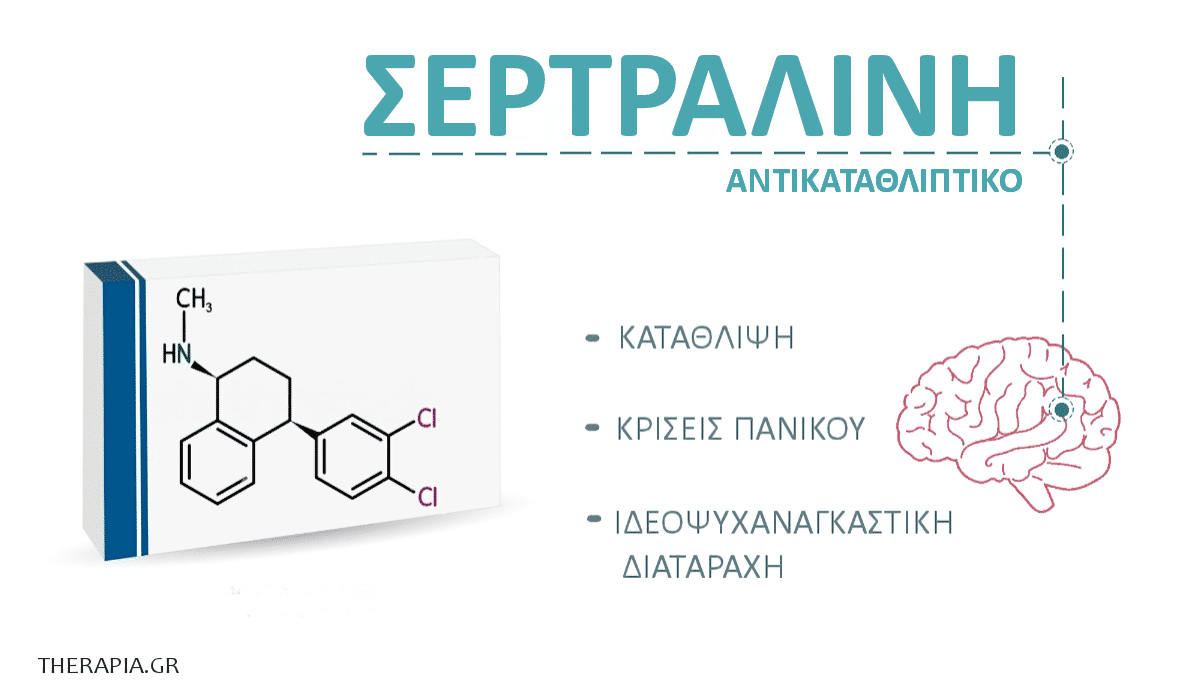 σερτραλινη, sertraline, παρενεργειες, ενδειξεις