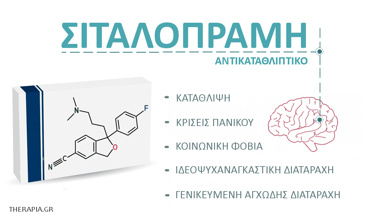 Σιταλοπράμη, Citalopram, Ενδείξεις, Γνώμες, Παρενέργειες