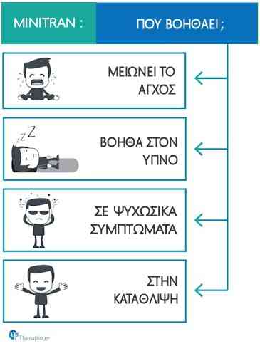 minitran, παρενεργειες, μινιτραν, τι πρεπει να γνωριζω