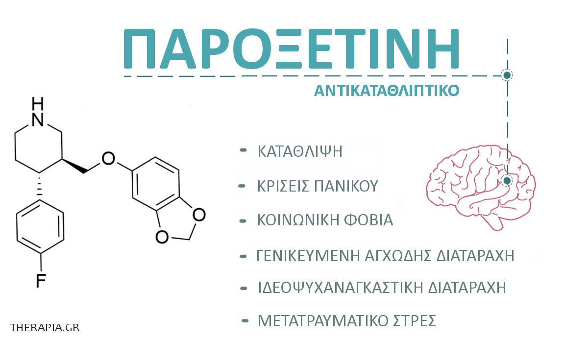 Παροξετινη, Paroxetine, Ενδειξεις, Παρενεργειες παροξετίνης, Γενόσημα παροξετίνης