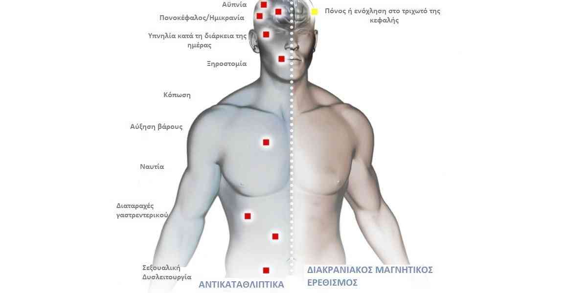 Διακρανιακός μαγνητικός ερεθισμός, TMS, ΤΜΣ, Εφαρμογές διακρανιακού μαγνητικού ερεθισμού