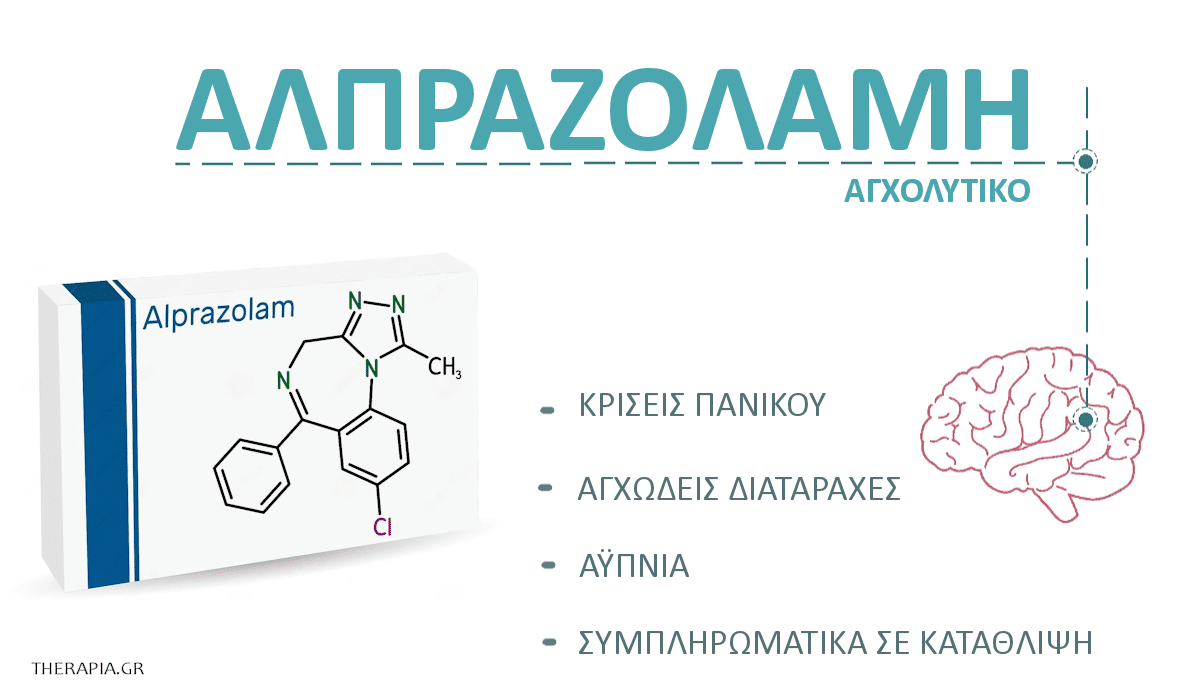 αλπραζολαμη, alprazolam, xanax, παρενεργειες, γενοσημα