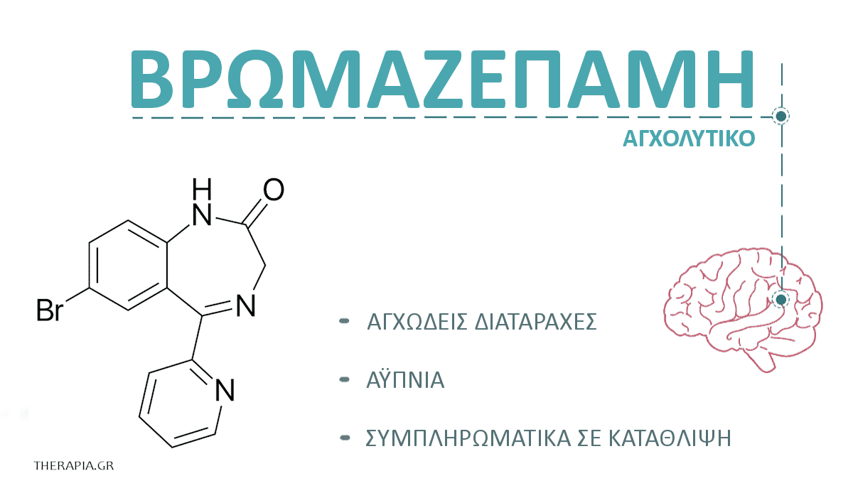 βρωμαζεπαμη, bromazepam, ενδειξεις, παρενεργειες