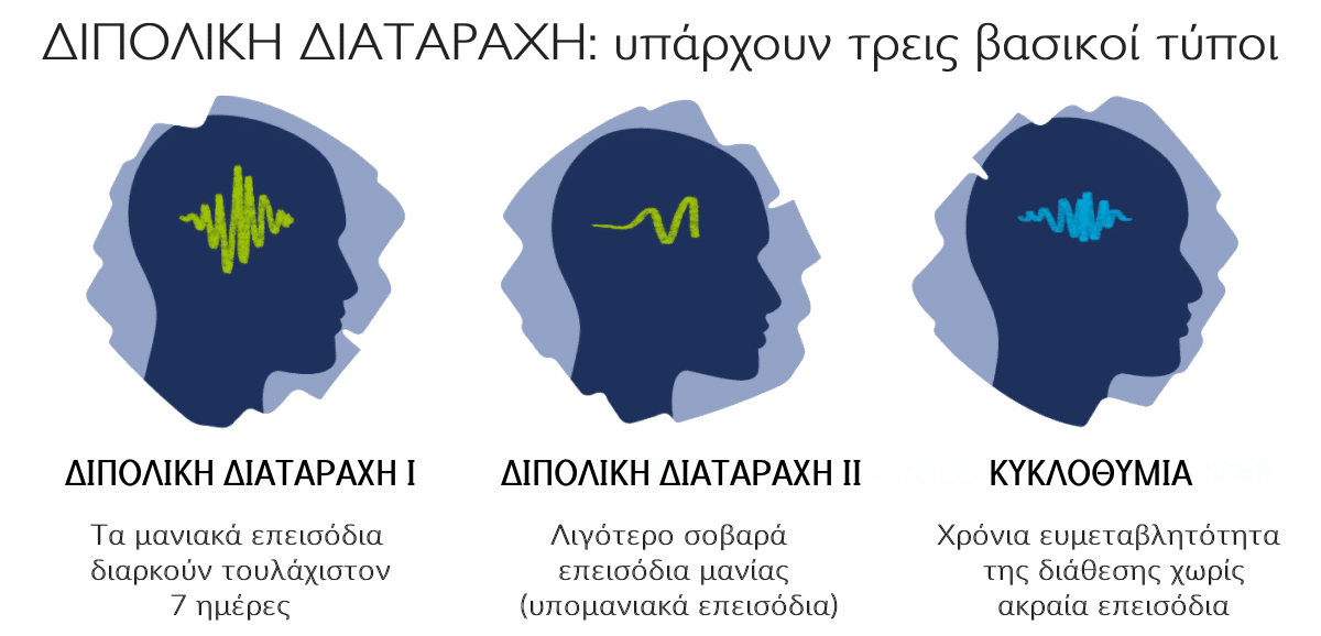 κυκλοθυμια, κυκλοθυμικος, διπολικοτητα, διπολικη διαταραχη, μειζων καταθλιψη