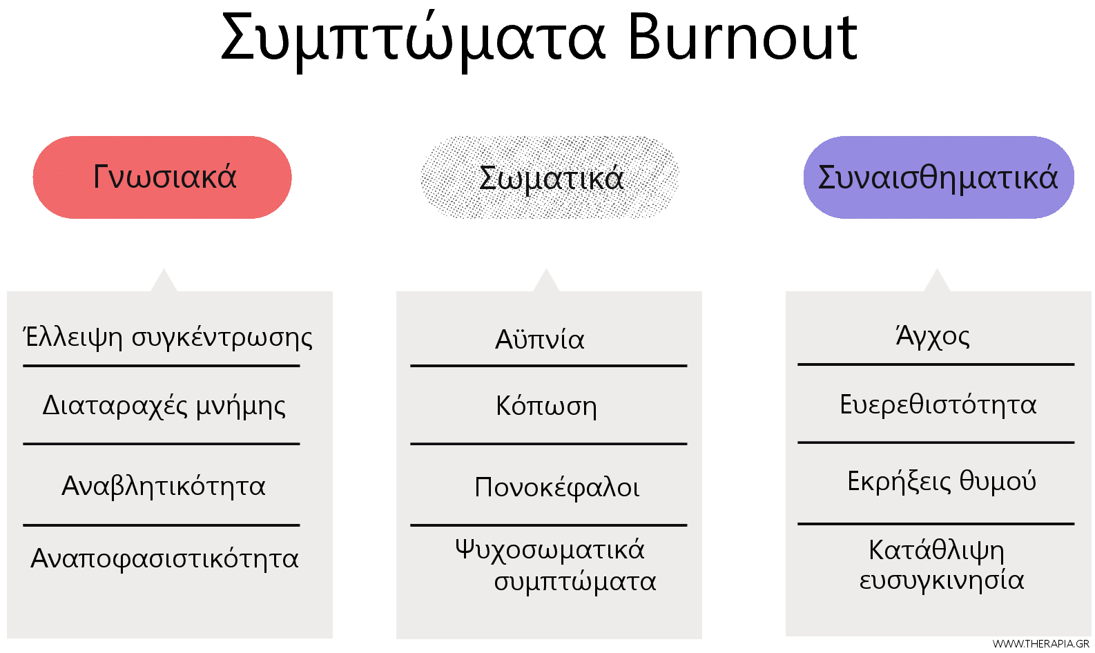 Burnout συμπτώματα, Υπερκοπωση, Εξάντληση, Εργασιακή υπερκόπωση