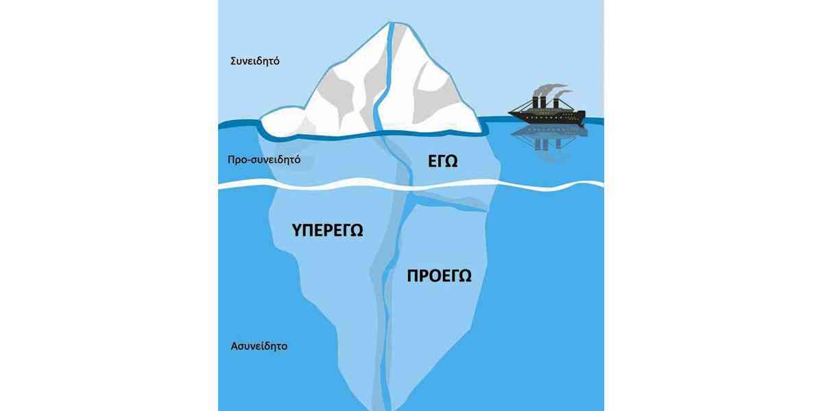 εγω, υπερεγω, αμυντικοι μηχανισμοι, μηχανισμοι αμυνας