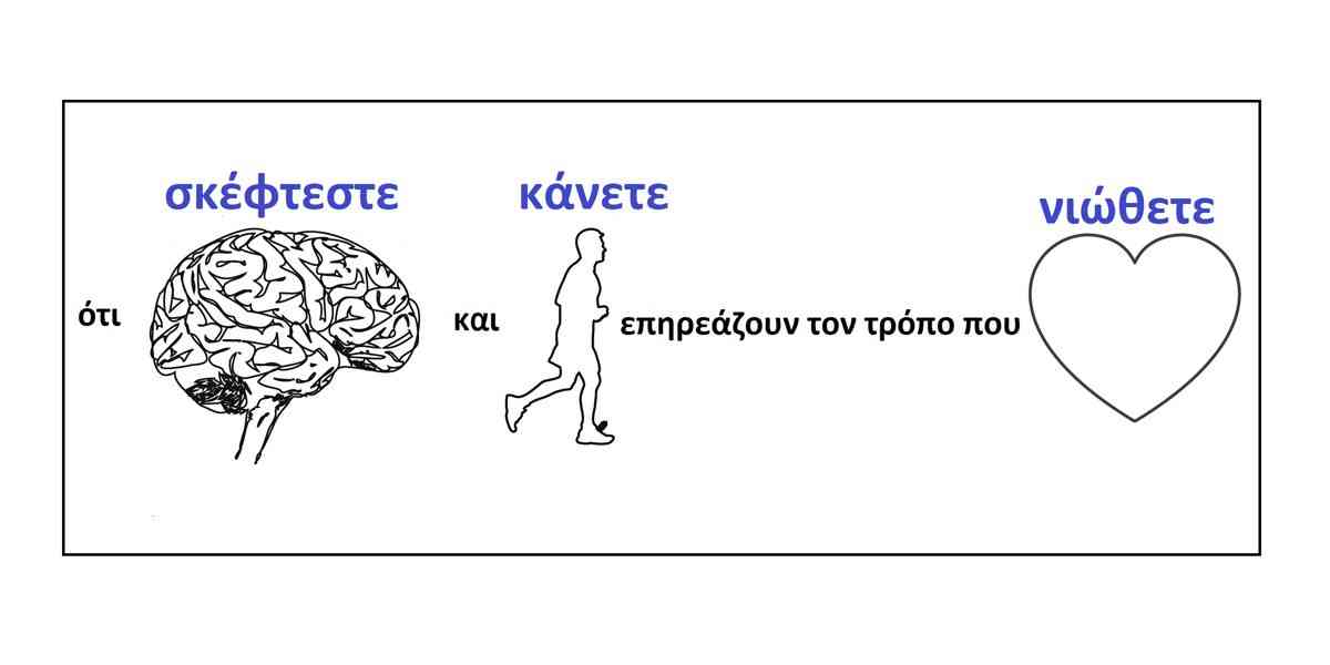Γνωσιακή συμπεριφορική θεραπεία, CBT, ΓΣΘ, CBT θεραπεία, Σκέψεις, Συναισθήματα, Συμπεριφορές, Ερμηνεία