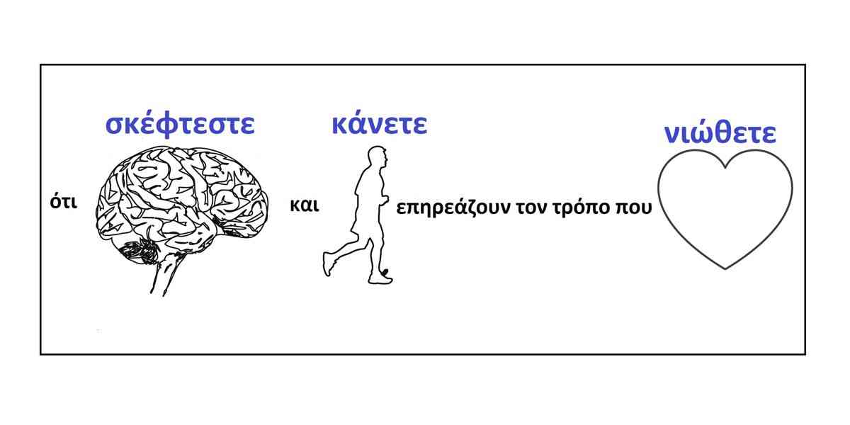 Γνωσιακή συμπεριφορική θεραπεία, CBT, ΓΣΘ