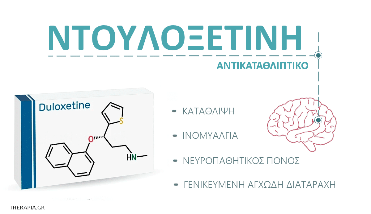 ντουλοξετινη, duloxetine, ενδειξεις, γενοσημα, παρενεργειες, cymbalta, onelar