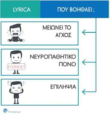 Lyrica που κάνει καλό, Που βοηθάει το Lyrica, Λιρικα, Παρενέργειες
