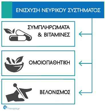 Βιταμίνες, Ενίσχυση νευρικού συστήματος