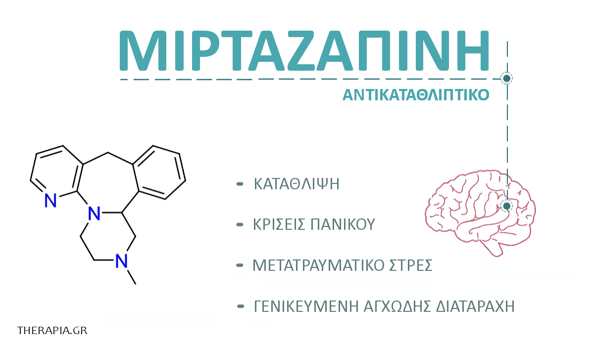 μιρταζαπινη, mirtazapine, remeron, ρεμερον, γενοσημα, παρενεργειες