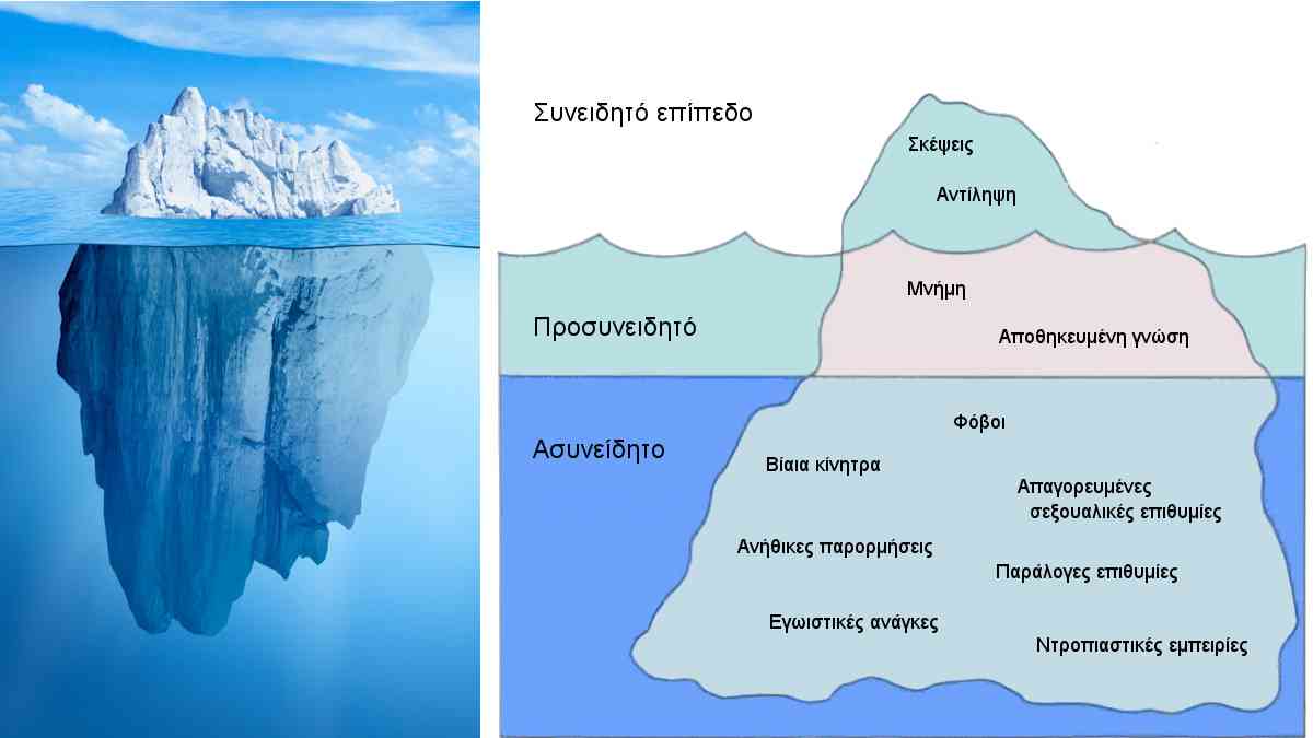 ασυνείδητο