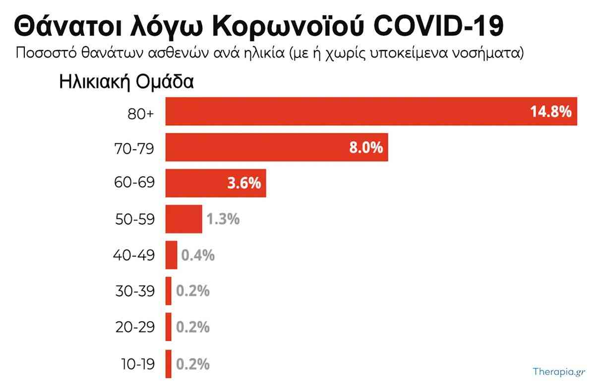 κορονοιος, ασθενεια κορωνοιού 2019, υποκειμενα νοσηματα, υποκειμενο νοσημα