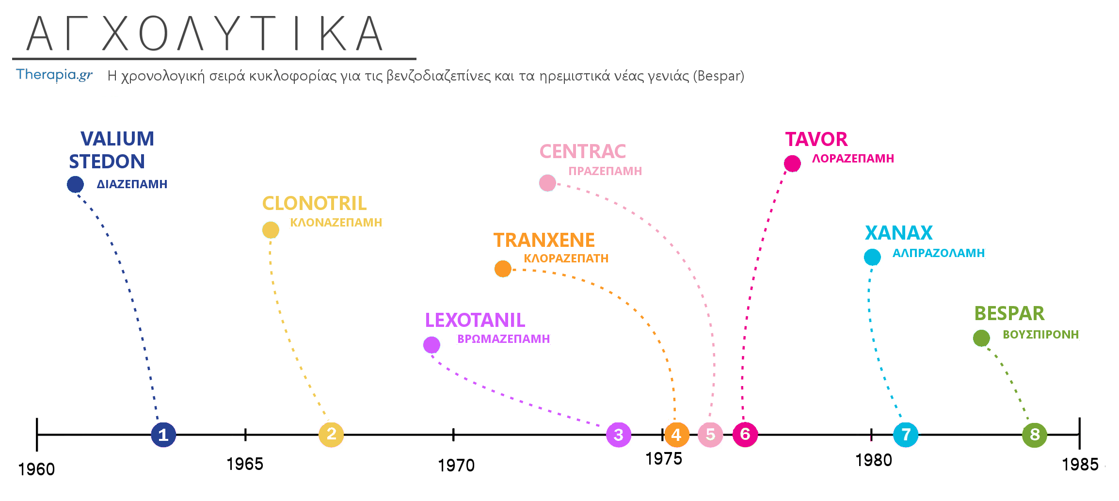 αγχολυτικα, ηρεμιστικα, νεας γενιας, συνταγη