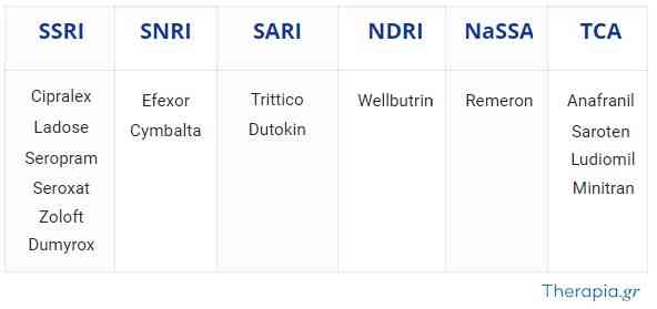 αντικαταθλιπτικά χαπια μαρκες λιστα καταλογος, το καλυτερο φαρμακο για την καταθλιψη