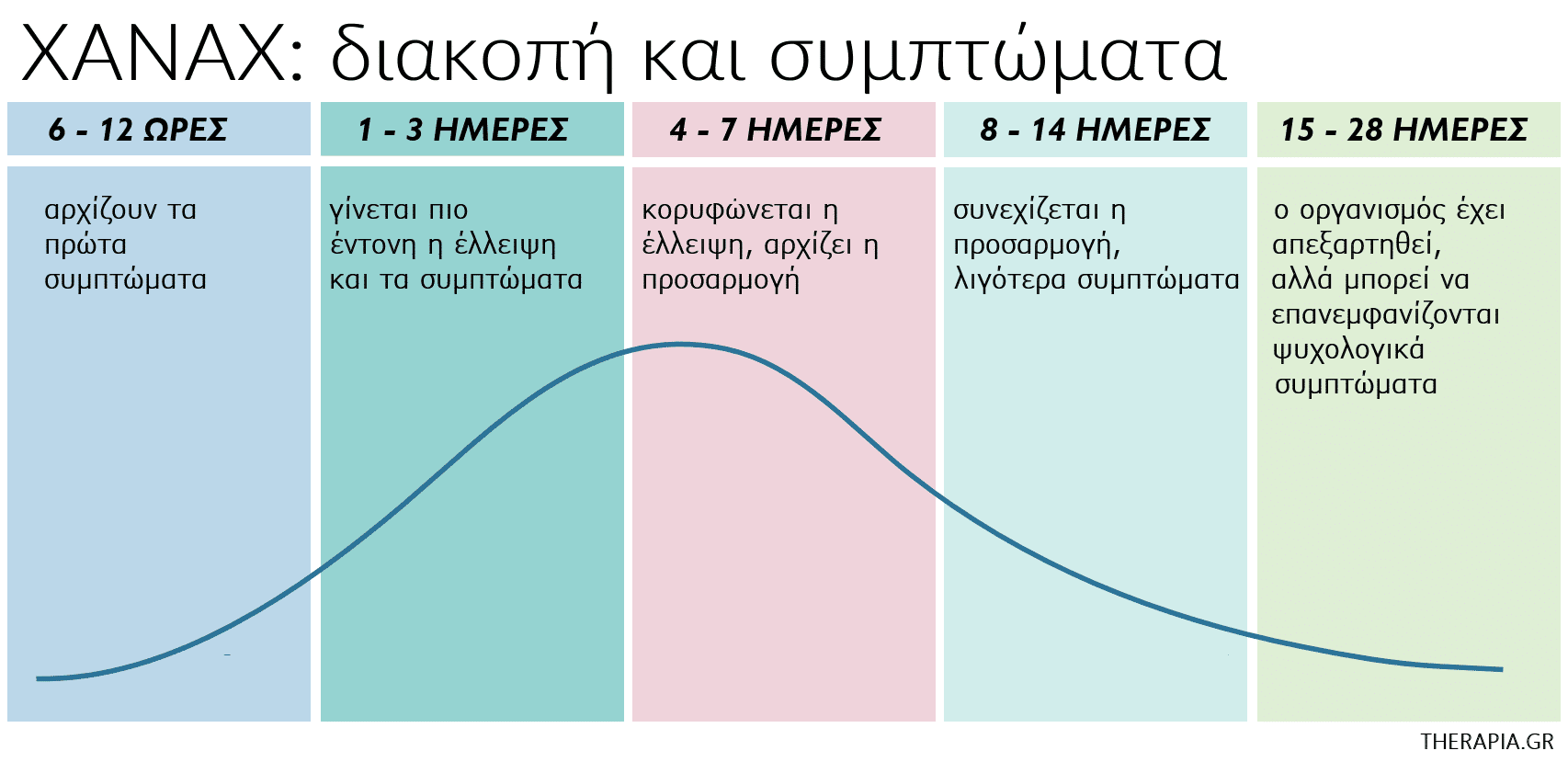 διακοπη xanax, ζαναξ, συμπτωματα, πωσ κοβουμε το xanax, πως να κοψω, φορουμ, lexotanil, tavor, λεξοτανιλ, ταβορ, εξαρτηση, απεξαρτηση ζαναξ, στερητικο συνδρομο, zanax, υποκαταστατο ζαναξ