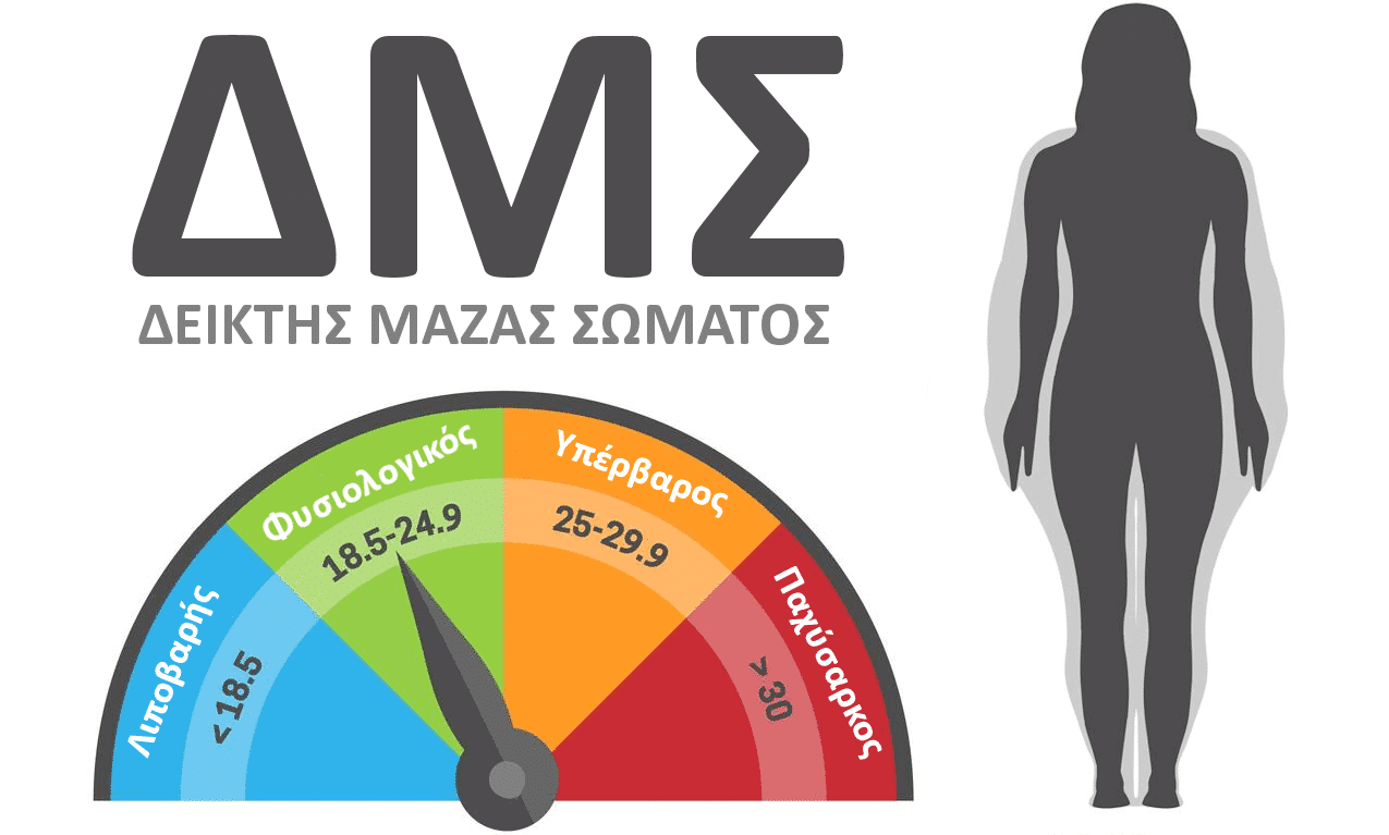 δμσ δεικτης μαζας σωματος bmi