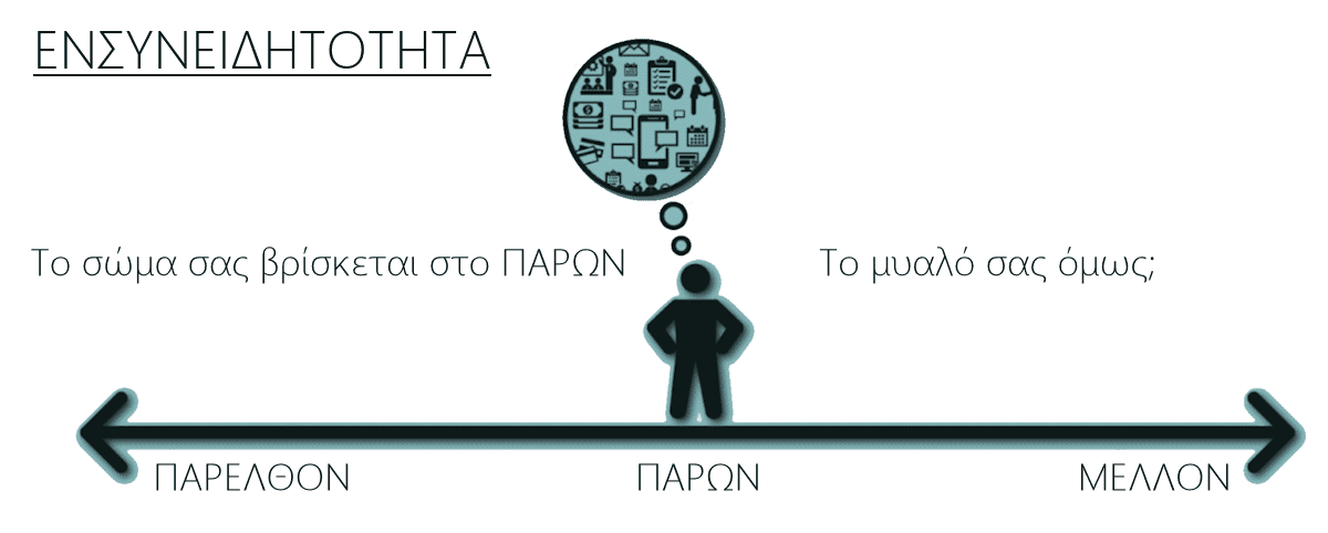 Mindfulness, Τι είναι, Ενσυνειδητότητα, Ασκήσεις, Τεχνικές