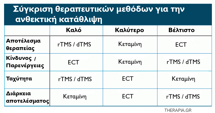 rtms, Σύγκριση, dTMS, Κεταμίνη, ECT, Φάρμακα, Ελλάδα, Αθήνα, Μαρτυρίες, Κατάθλιψη