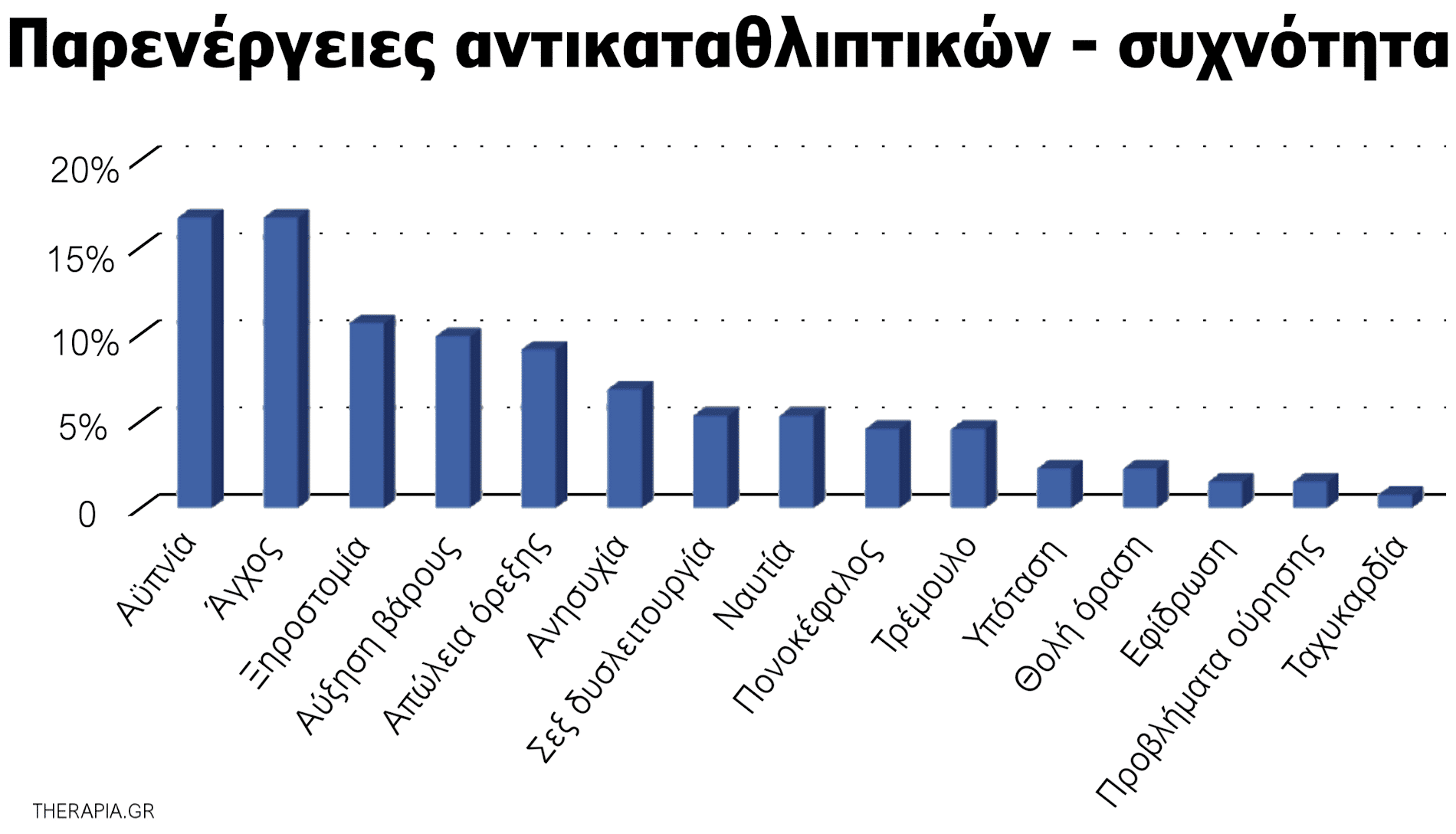 παρενεργειες αντικαταθλιπτικων