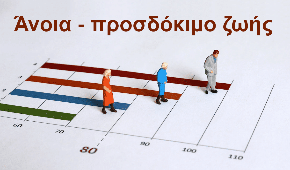 Άνοια προσδόκιμο ζωής