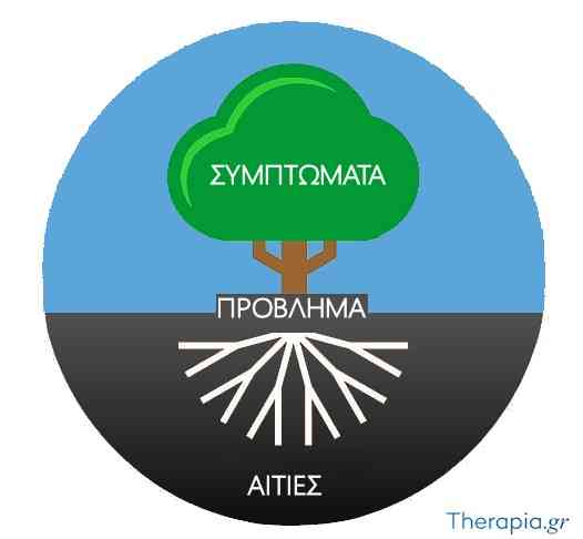 ψυχοθεραπεια ολιστικη εναλλακτικη ειδη θεραπειας