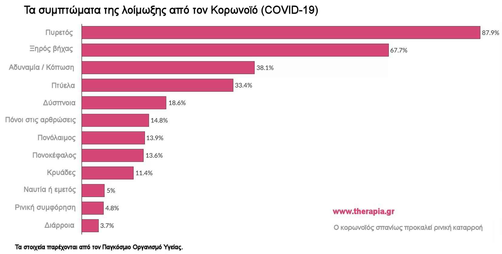 κορωνοιος κορονοιος ομοιοπαθητικη long covid, ασθενεια κορωνοιού 2019