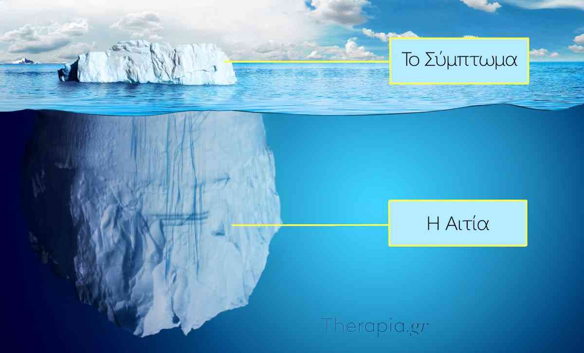 Είδη ψυχοθεραπείας, Είδη θεραπείας, Τεχνικές, Μέθοδοι, Θεραπευτικές μέθοδοι, Αιτίες, Συμπτώματα, Εναλλακτική θεραπεία, Ολιστική αντιμετώπιση, Ολιστική θεραπεία