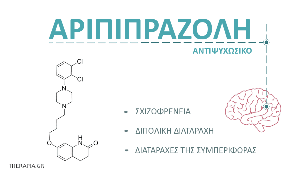 αριπιπραζολη, aripiprazole, παρενεργειες, abilify, γενοσημα