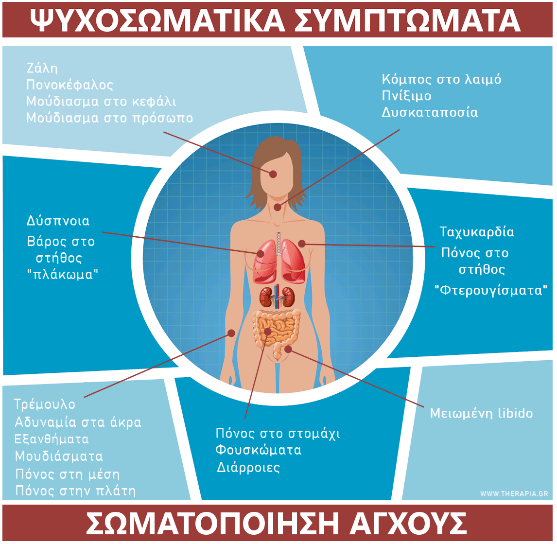 ψυχοσωματικα συμπτωματα, σωματοποιηση αγχους, συμπτωματα αγχους στο σωμα, ψυχοσωματικοι πονοι, ψυχοσωματικα προβληματα, πονος, μουδιασμα, που χτυπανε τα ψυχοσωματικα, ψυχολογικο τρεμουλο