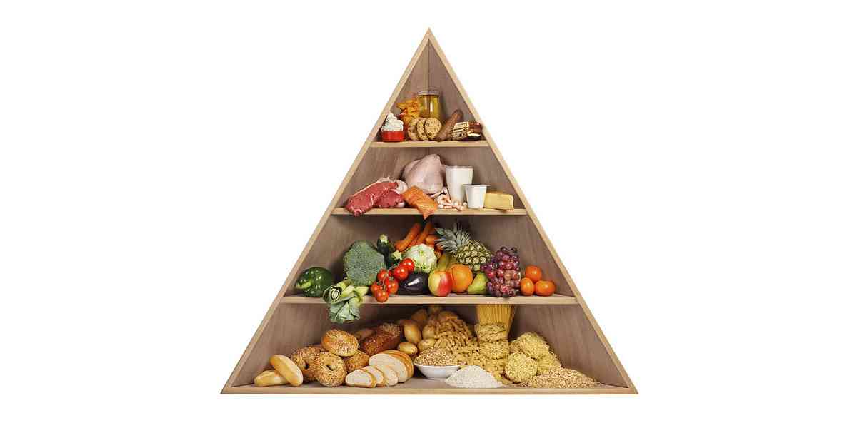 διατροφική πυραμίδα, τι είναι η διατροφική πυραμίδα, ομάδες τροφίμων στη διατροφική πυραμίδα, τροφές στη διατροφική πυραμίδα