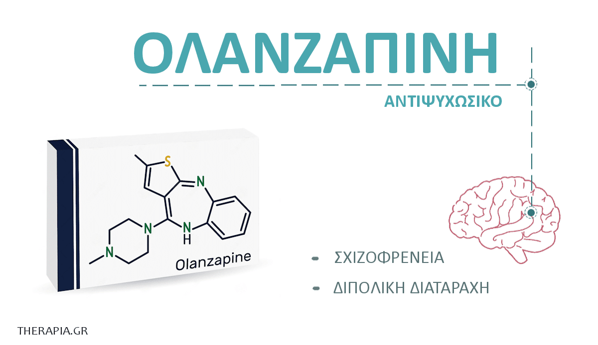 ολανζαπινη, olanzapine, ενδειξεις, παρενεργειες