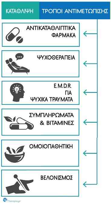 Κατάθλιψη, Κατάθλιψη θεραπεία, Κατάθλιψη αντιμετώπιση, Αντιμετώπιση κατάθλιψης χωρίς φάρμακα, Λύσεις για την κατάθλιψη