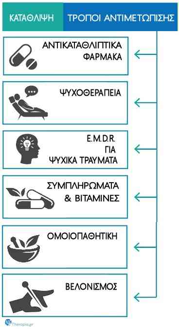 αντικαταθλιπτικα φαρμακα, χαπια, ssri snri παρενεργειες φαρμακα καταθλιψη, xapia, farmaka