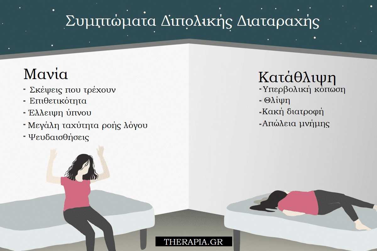 Πως να συμπεριφέρεσαι σε άτομα με διπολική διαταραχή, Συμπτώματα διπολικής διαταραχής