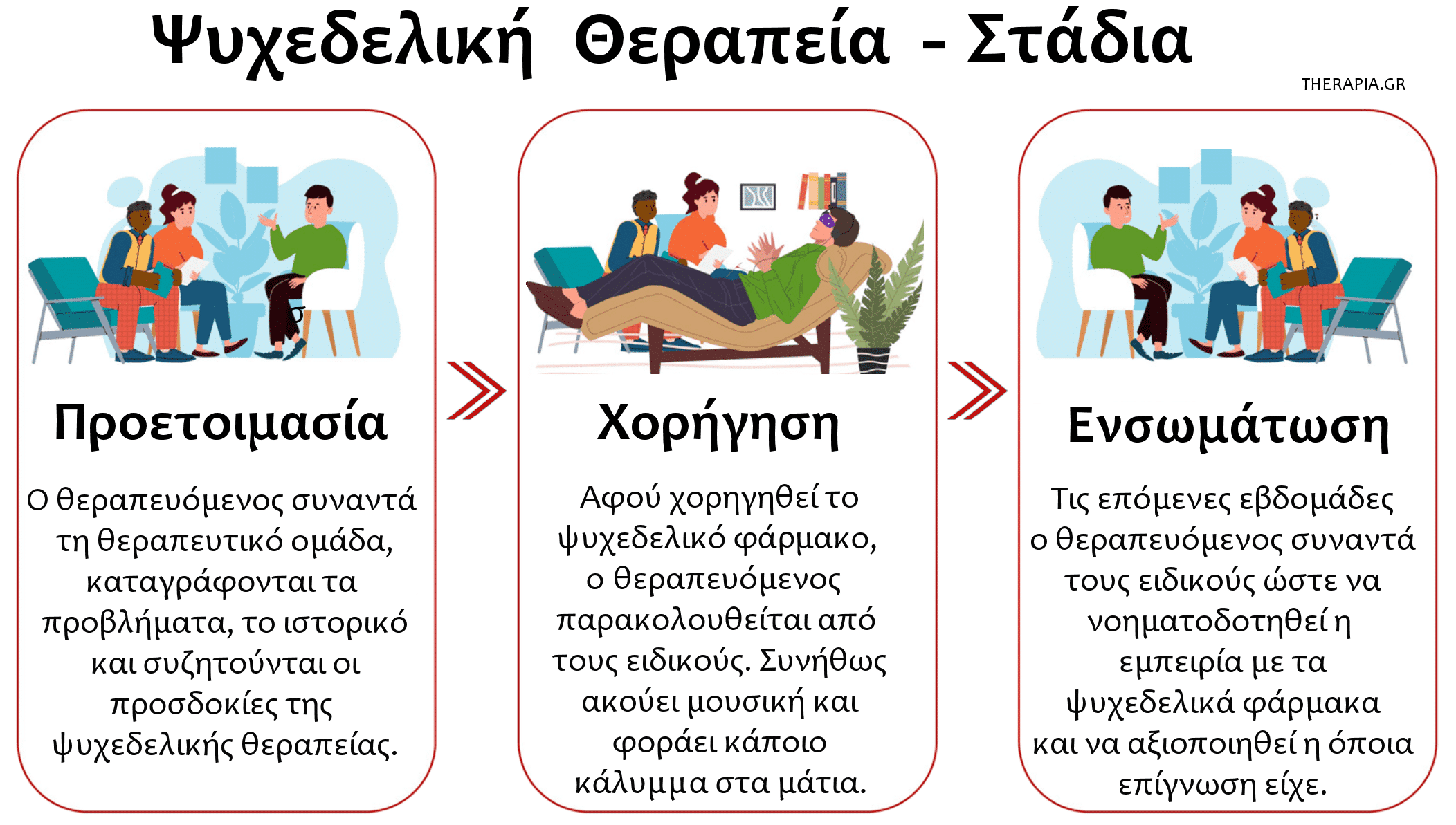 ψυχεδελικη θεραπεια, ψυχεδελικα φαρμακα