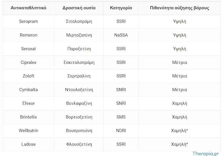 κατασκήνωση απώλειας βάρους στην Πενσυλβάνια