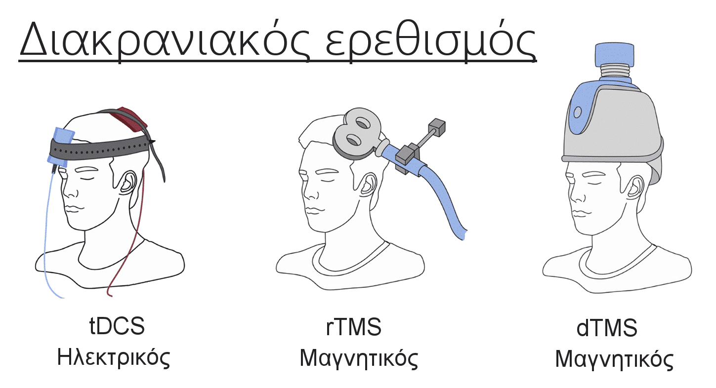 tdcs, τδψσ, διακρανιακος ηλεκτρικος ερεθισμος